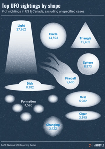 Was that flash of light a UFO?